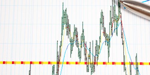4 Chart Patterns Every Trader Should Know