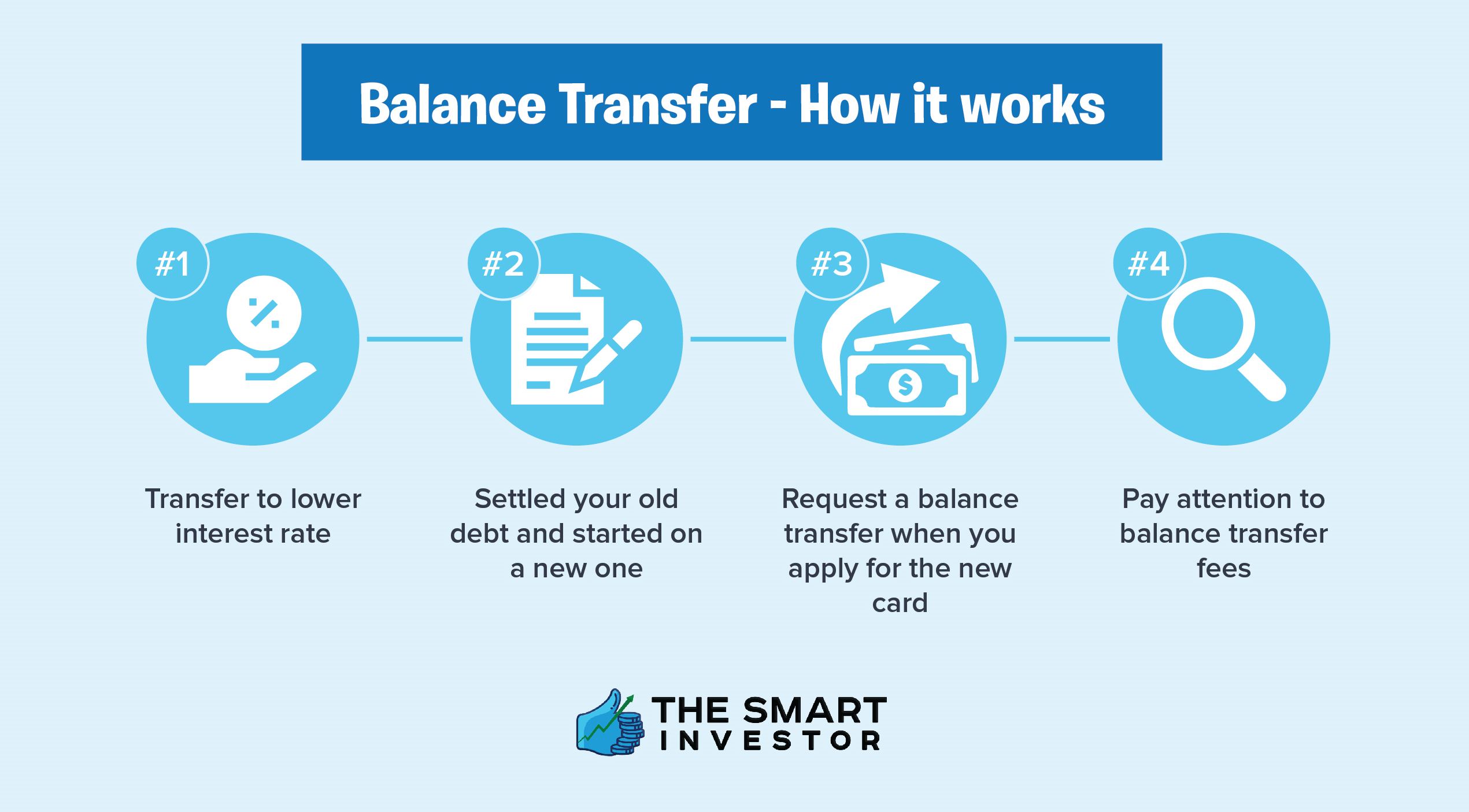 balance transfer - how it works