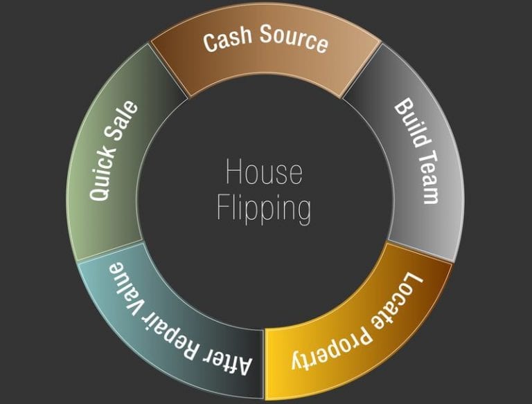 - House Flipping The Best Tips For Successful Project