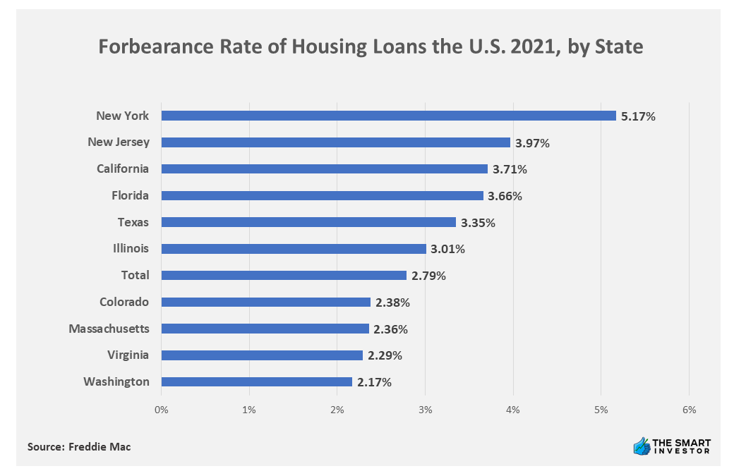 Chart: Forbearance Rate of Housing Loans the U.S. 2021, by State