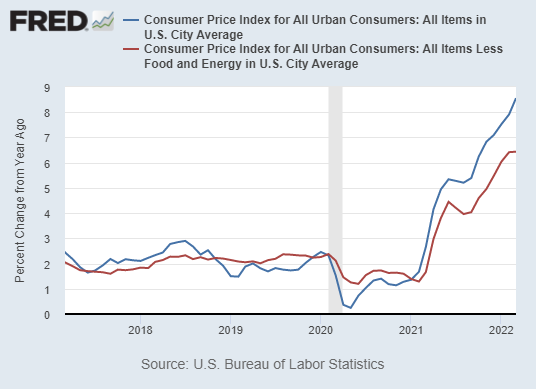 inflation in the US - graph